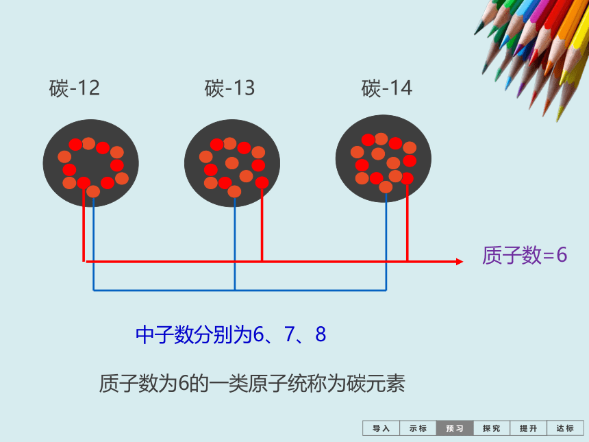 人教版九年级化学上册第三单元课题3  《元素》课件  (共27张PPT)