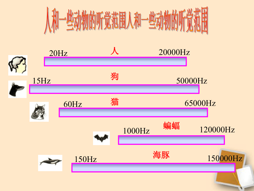 沪粤版 八年级上册 物理 第二章《2.2我们怎样区分声音》课件(共26张PPT)