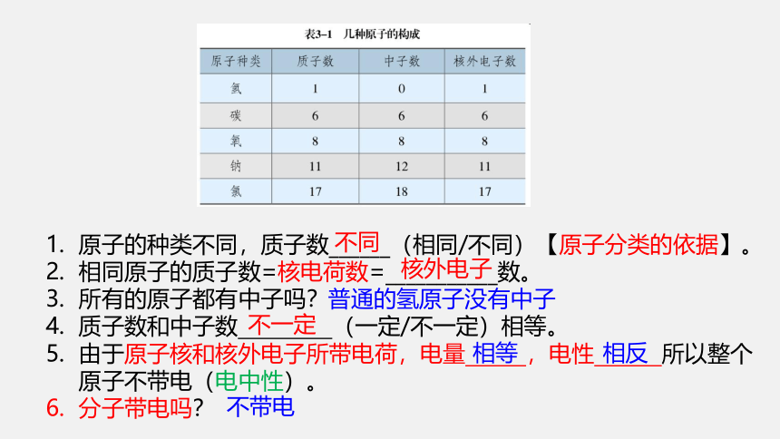 人教版化学九年级上册 3.2原子的结构(第1课时课件  17页)