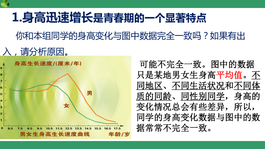 2.5.2 健康地度过青春期（课件）七年级生物下册（冀教版）（共22张PPT）