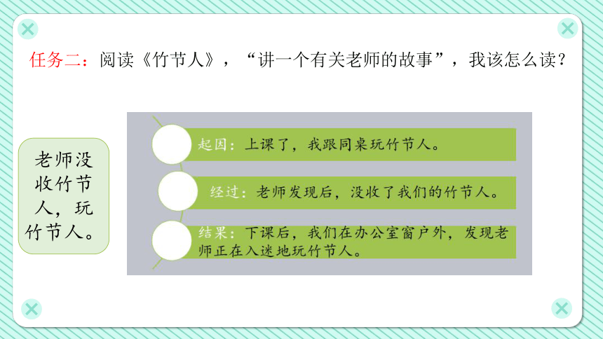 部编版语文六年级上册语文园地三   课件（38张PPT)