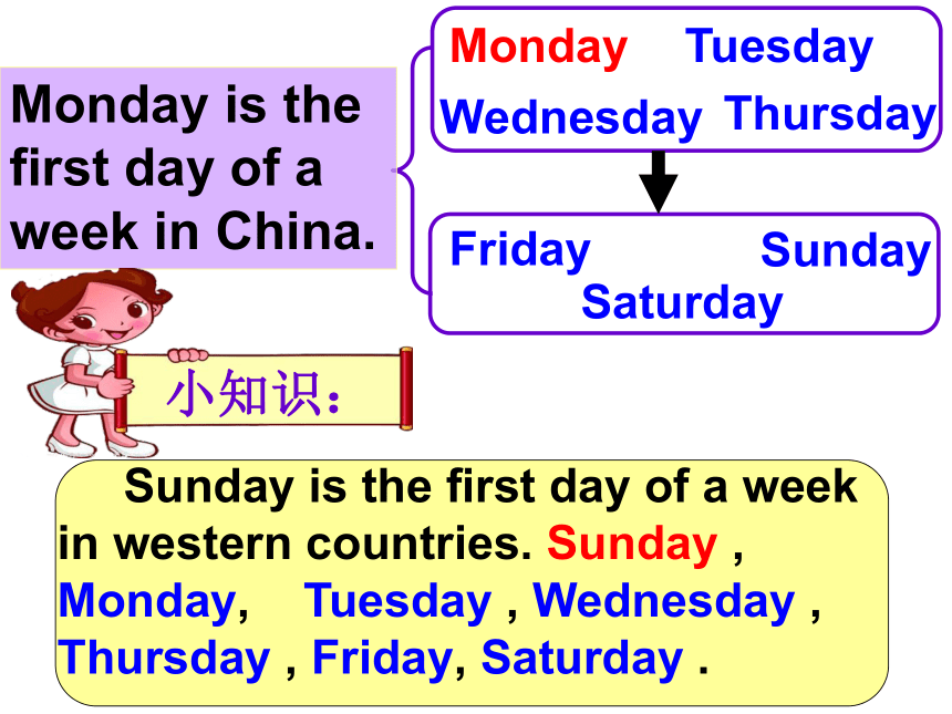 Unit6 My Week Lesson2 课件(共26张PPT)