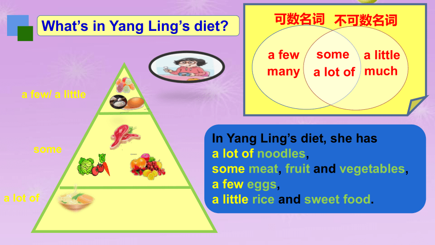 译林版六年级英语下册Revision of Units 1-3课件（共31张PPT）