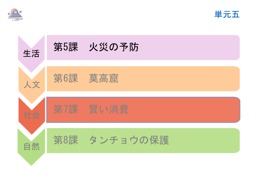 第5課 火災の予防 课件（40张）