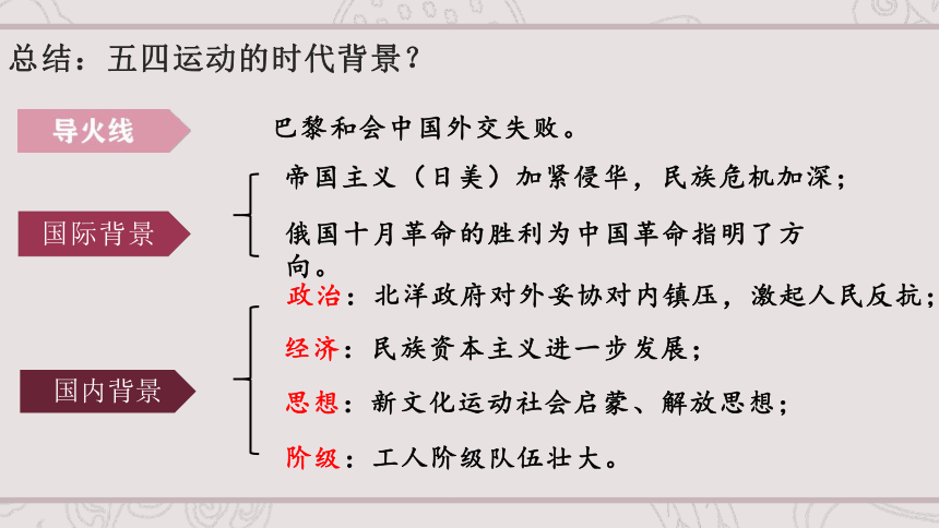 第21课 五四运动与中国共产党的诞生 课件（共28张ppt）