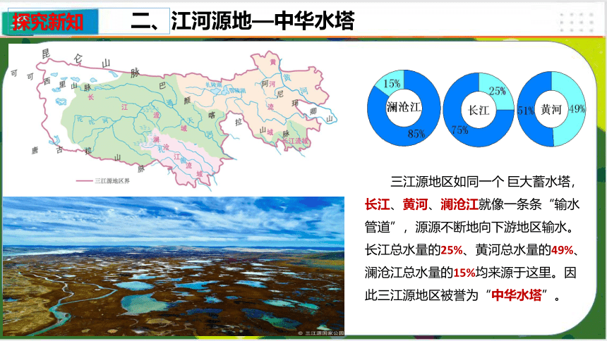 9.2 高原湿地——三江源地区-课课件（共27张PPT）