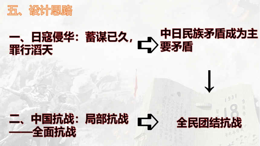 2021-2022学年人教统编版必修中外历史纲要上册第23课 从局部抗战到全面抗战 说课课件（21张PPT）