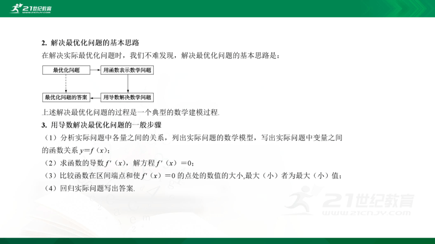 【课件】6.3 利用导数解决实际问题  数学-RJB-选择性必修第三册-第六章(共24张PPT)