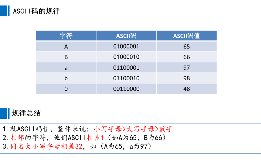 1.2.2-编码和字符数字化 课件(共14张PPT)华东师大版 必修1