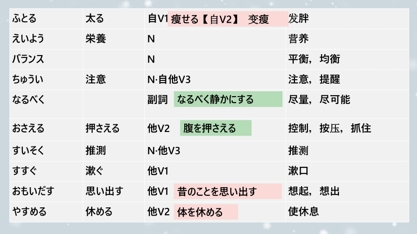 第4課 健康的な生活習慣 课件（67张）