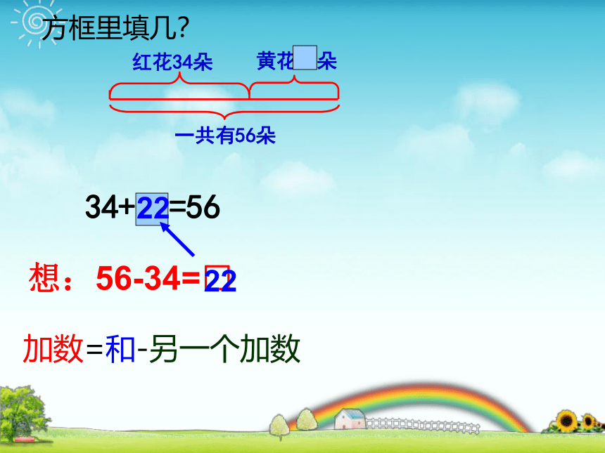 沪教版二年级上学期数学方框里能填几课件(共24张PPT)