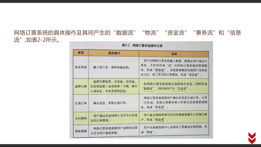 2.1 信息系统及其组成 课件（15张PPT）