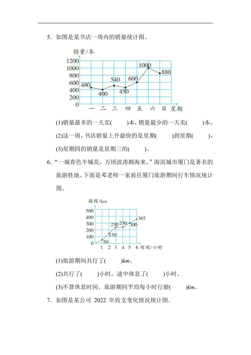 人教版数学五年级下册 第 7 单元 折线统计图（含答案）