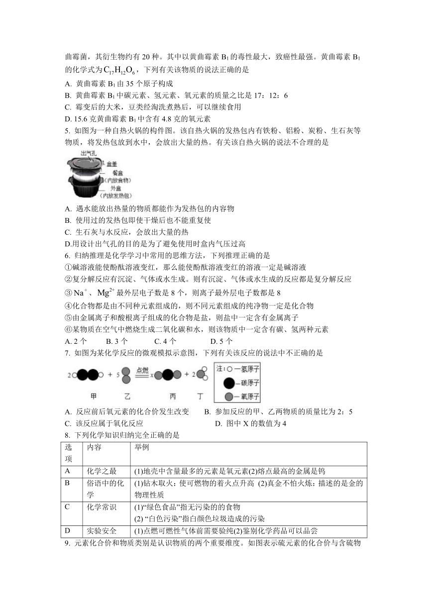 2023年山东省东营市广饶县模拟化学试题(无答案)