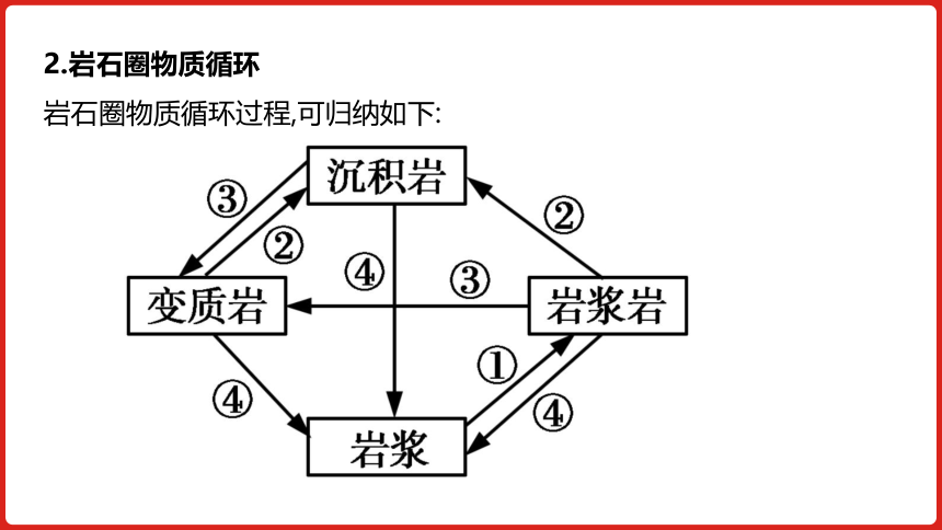 全国通用高中地理一轮复习  第五单元 地表形态的塑造  课件