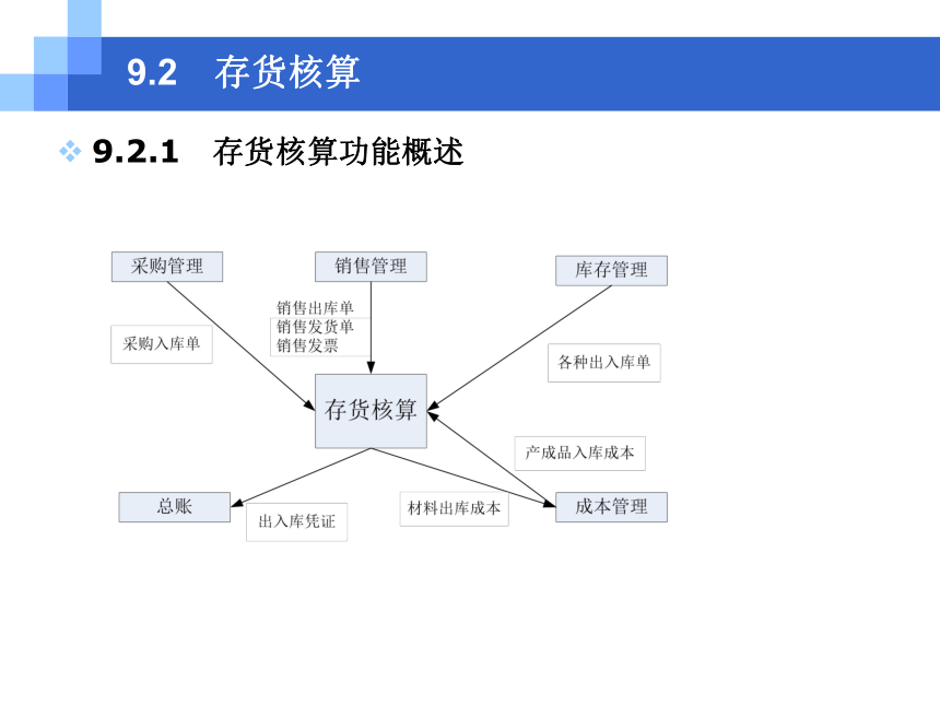 CH09 库存与存货核算业务 课件(共26张PPT)- 《会计信息系统原理与应用——基于用友U8 V15.0（第2版》同步教学（人民大学版）