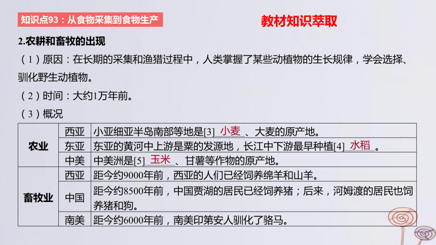 2024版高考历史一轮复习 教材基础练 第十五单元 经济与社会生活 第1节 食物生产与社会生活 课件(共48张PPT)