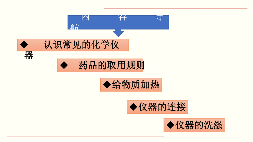 1.3.1 怎样学习和研究化学（课件53页）