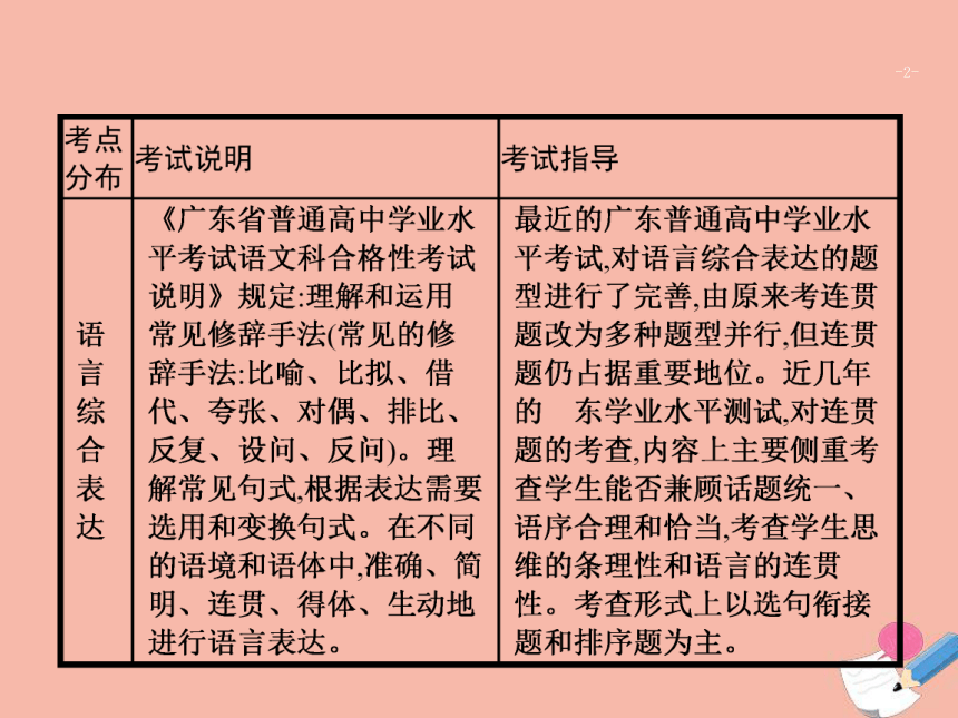 广东省2021年高考语文一轮复习专题四语言综合表达专题突破课件  53张