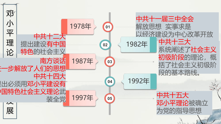 第10课 建设中国特色社会主义课件（19张PPT）2022-2023学年部编版八年级历史下册