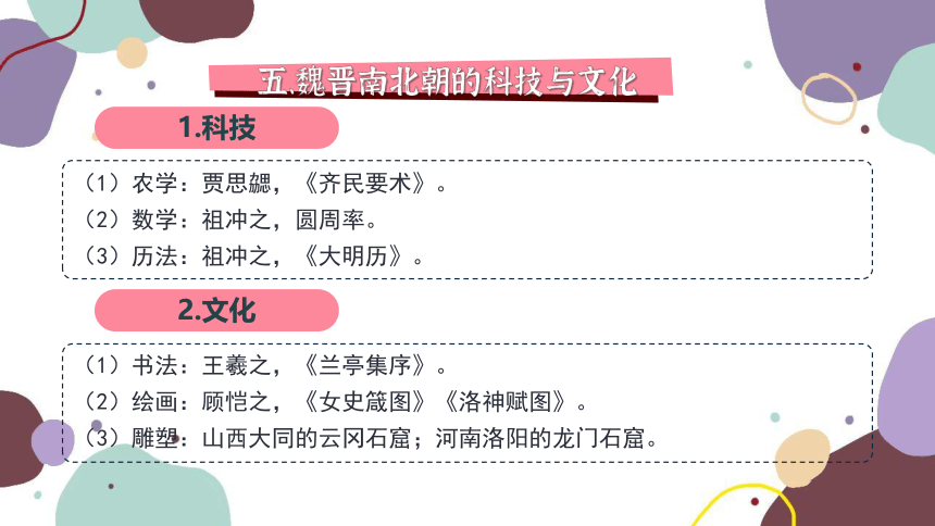 统编版历史七年级上册 期末复习专题四 三国两晋南北朝时期：政权分立与民族交融 单元复习课件（45张PPT）