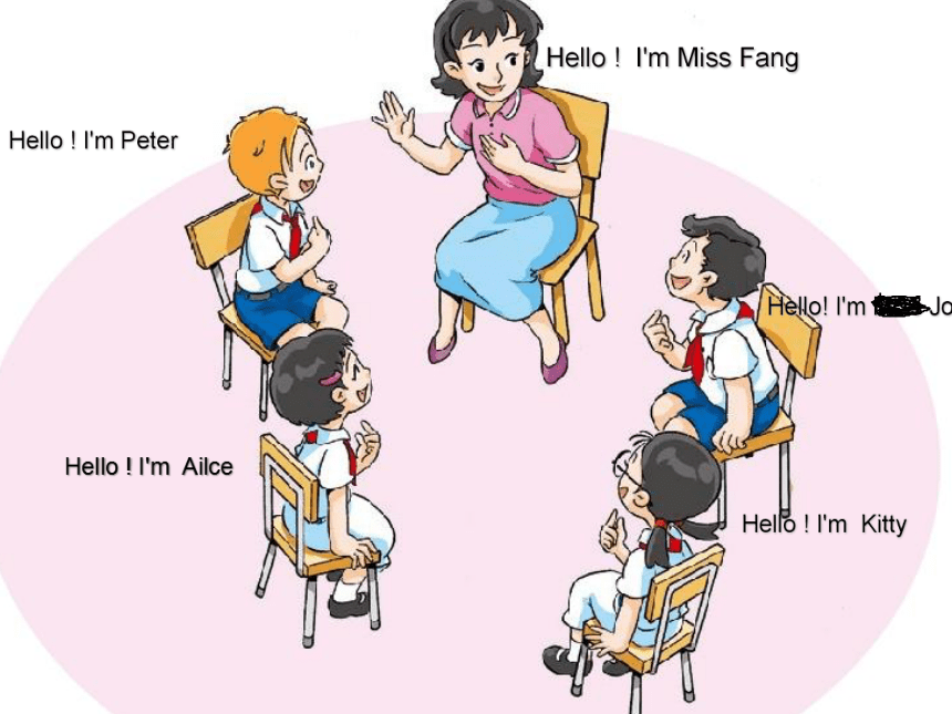 Module 1 Getting to know you Unit 1 Hello! 课件(共15张PPT)