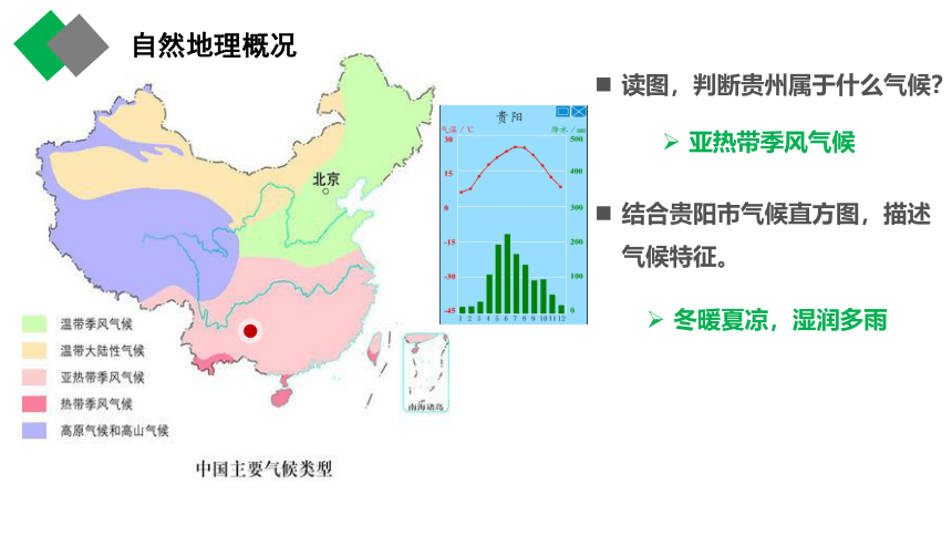 8.4贵州省的环境保护与资源利用课件(共38张PPT)-八年级地理下册同步备课系列（湘教版）