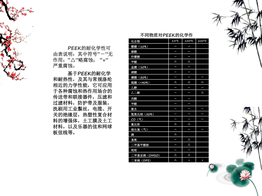 第一章 纤维的分类及发展3 课件(共25张PPT)《纺织材料学（第2版）》同步教学（纺织出版社）