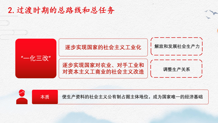 高中思想政治统编版（部编版）必修1 2.2 社会主义制度在中国的确立 课件（35张PPT+2个内嵌视频）