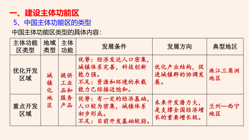 5.3中国国家发展战略举例课件（51张）