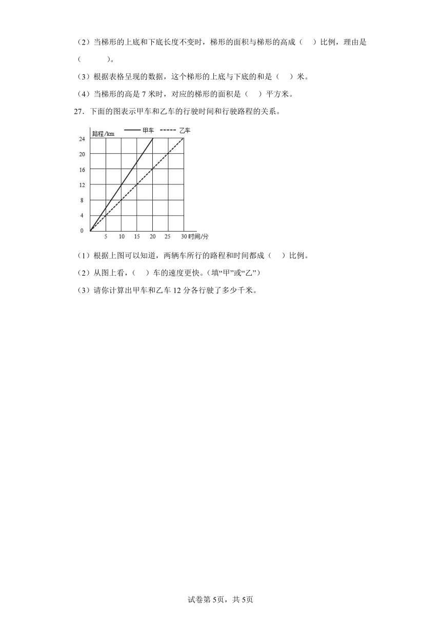 4.2正比例和反比例同步练习六年级数学下册（人教版）（含解析）