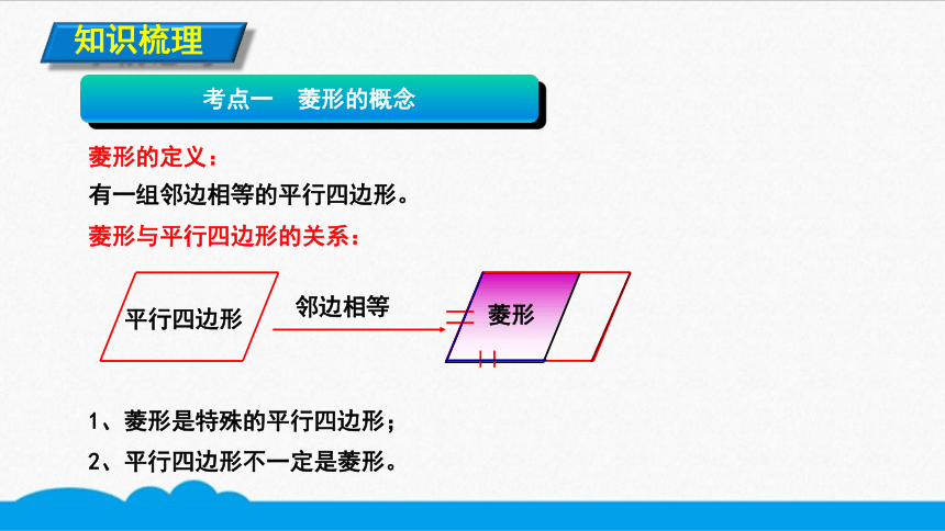 初数八下 知识点精讲 菱形的性质（共10张PPT）