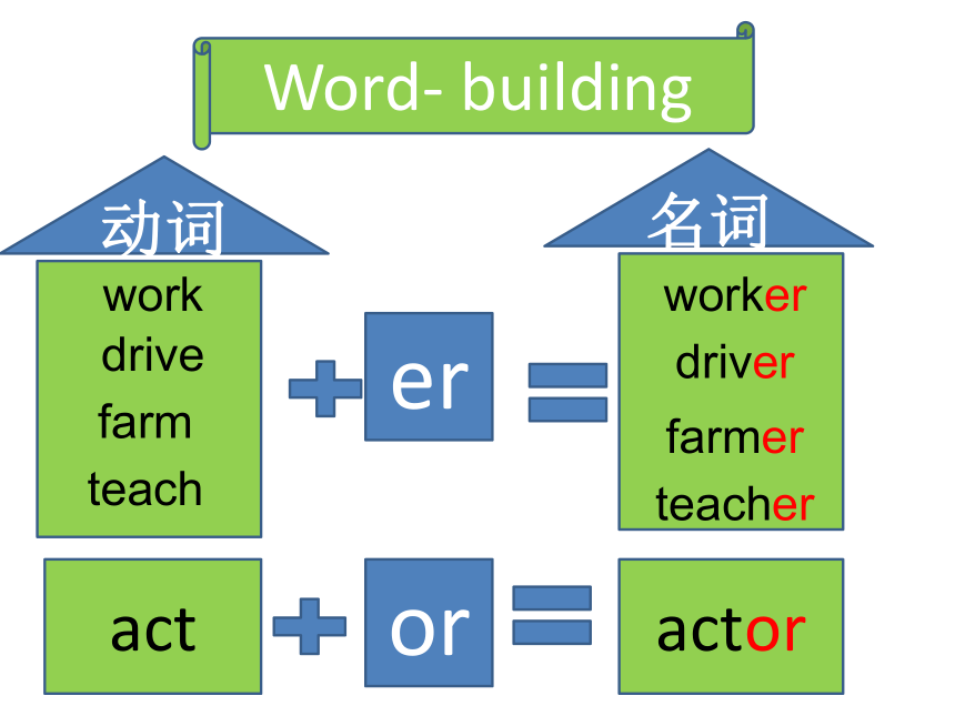 Unit 3 Getting together Topic 2 What do your parents do? Section D 课件 30张PPT