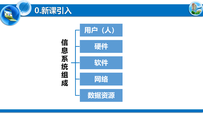 5.1信息系统应用中的安全风险 课件 2021—2021学年高中信息技术粤教版（2019）必修2（16张PPT）