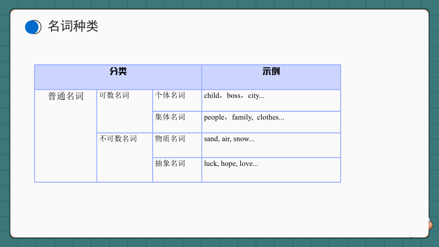 通用版 小学英语小升初专题复习-名词 课件(共40张PPT)