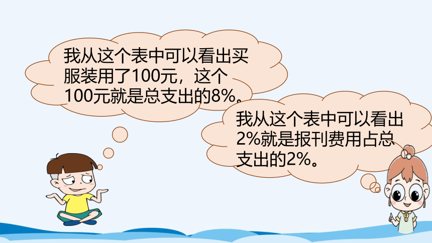 六年级上北师大版第四单元第六课时这月我当家 课件