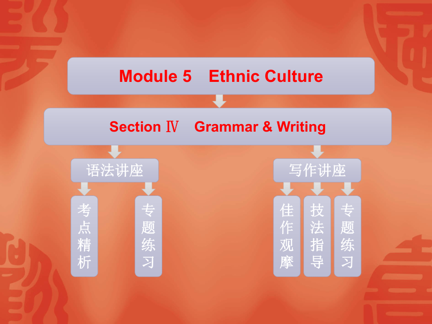 外研版 选修七 Module 5 Ethnic Culture Grammar and writing（共40张PPT）