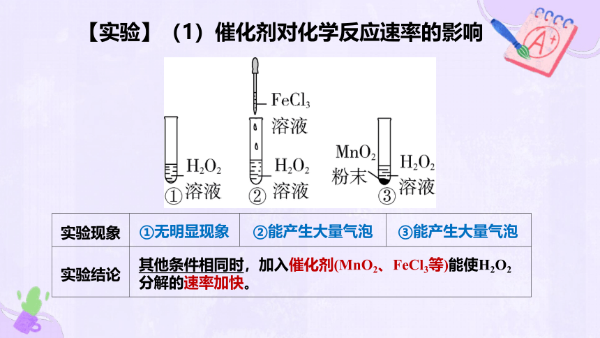 化学人教版（2019）必修第二册6.2.2化学反应速率的影响因素（共21张ppt）