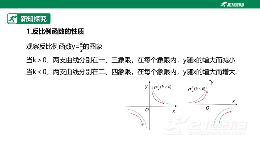 【原创精品】人教版数学九年级下册 26.1.2.2 《反比例函数的图象和性质2》课件 (共30张PPT)