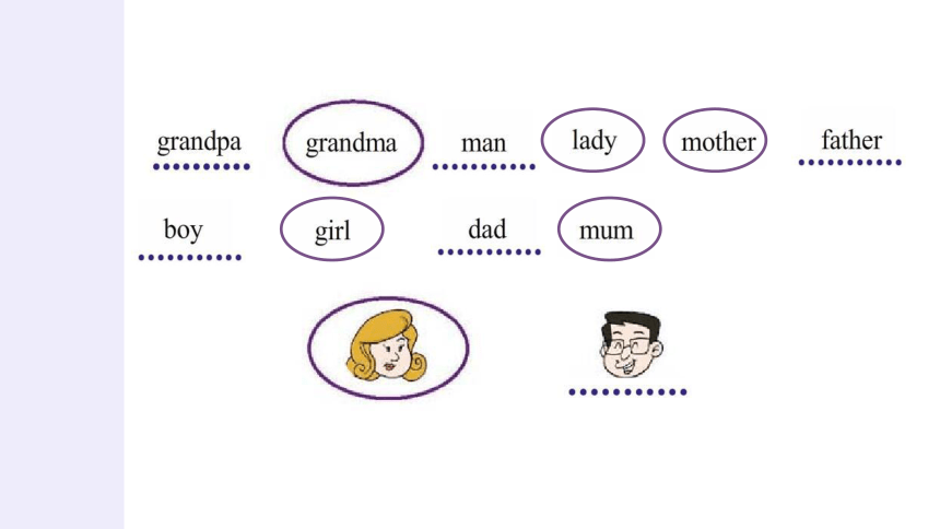 Module 4 Unit 7 A picture of my family  Lesson 2 P40-41课件(共34张PPT)