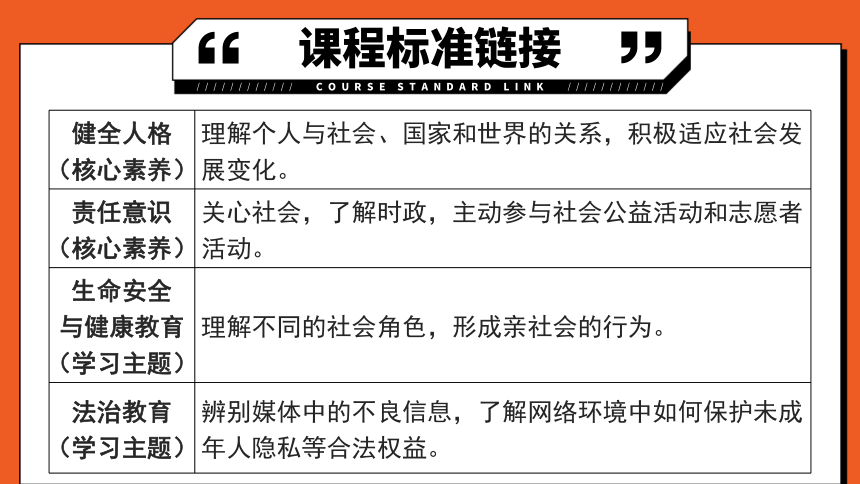 专题09《走进社会生活》全国版道法2024年中考一轮复习课件【课件研究所】