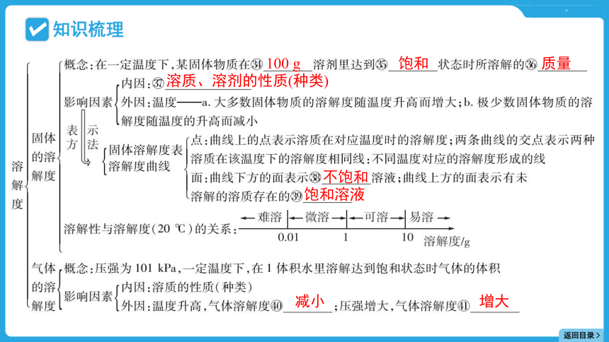 2024年贵州省中考化学一轮复习主题一 专题三课件(共61张PPT)