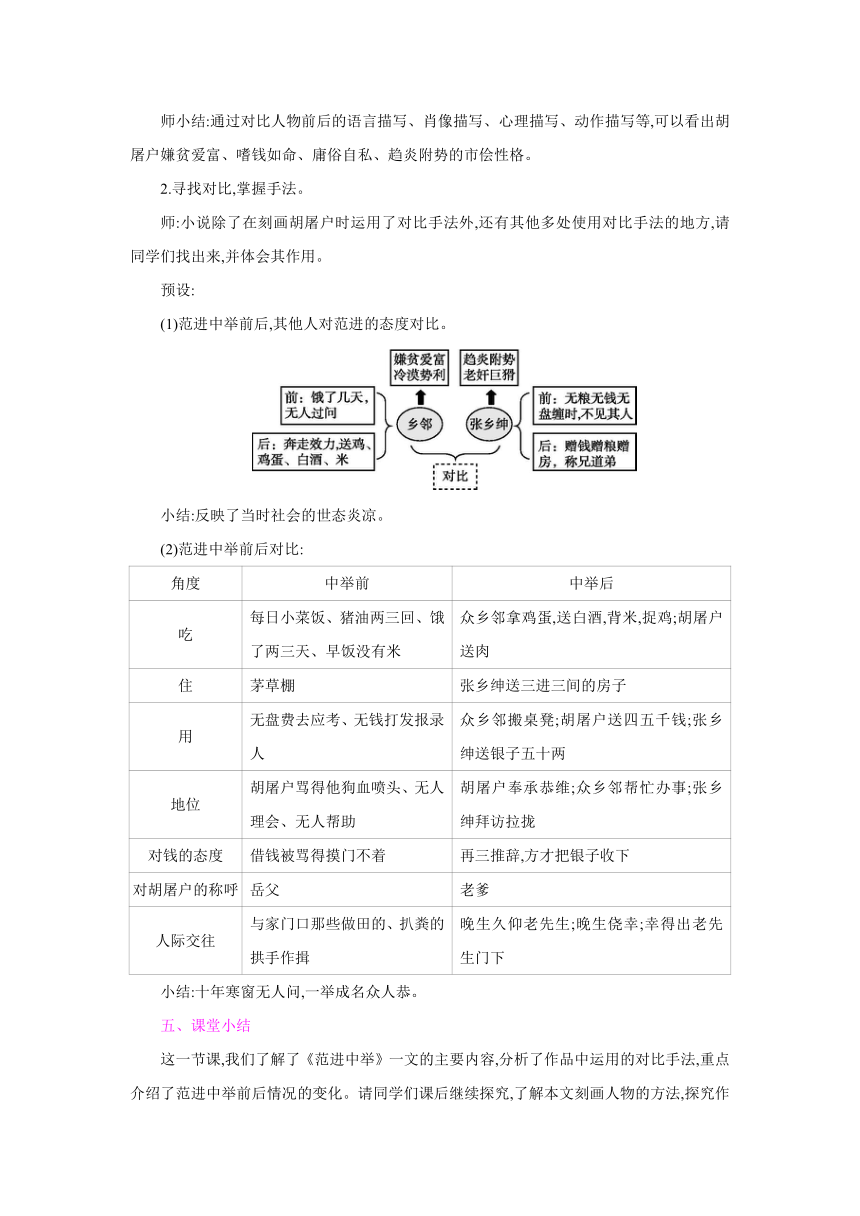 23 范进中举 教案