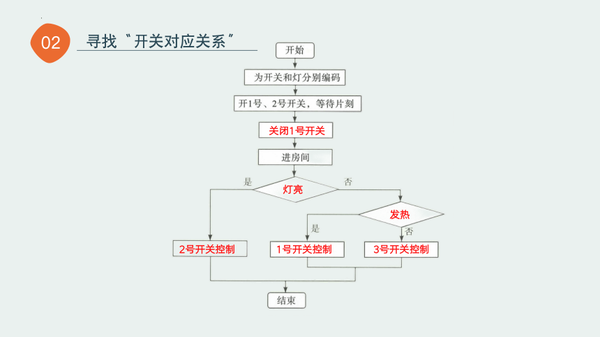 4.1　算法及其特征　课件(共20张PPT)　2022—2023学年教科版（2019）高中信息技术必修1