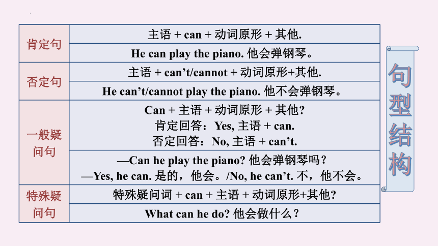 Unit 1 Can you play the guitar? SectionA (Grammar Focus-3c)课件23张