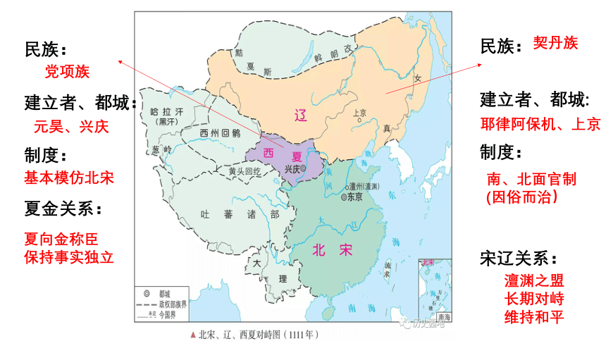 第10课 辽宋夏金元的统治 课件（共17张PPT）