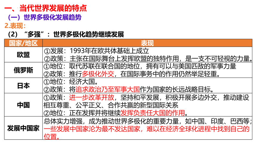 第22课 世界多极化与经济全球化 课件(共22张PPT)--2022-2023学年高中历史统编版2019必修中外历史纲要下册