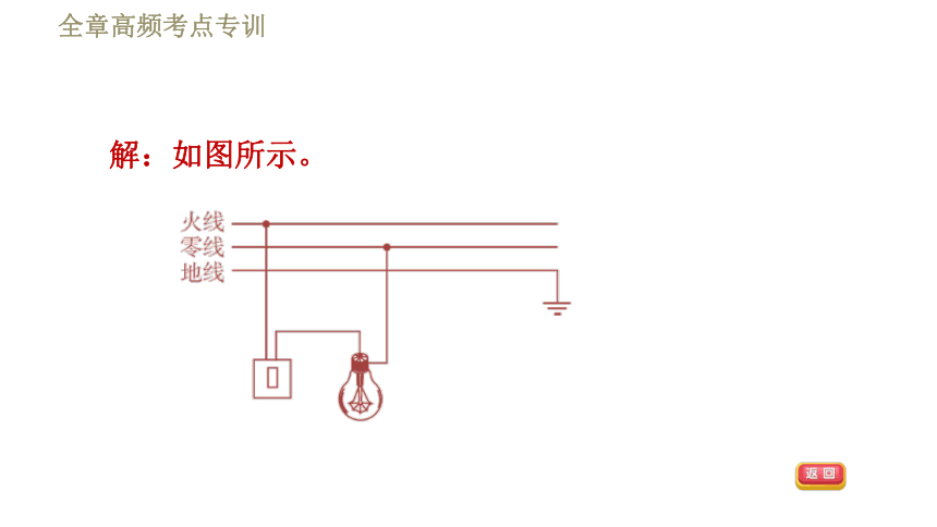 教科版九年级全一册物理习题课件 第九章 全章高频考点专训 专训1 生活用电的作图（21张）