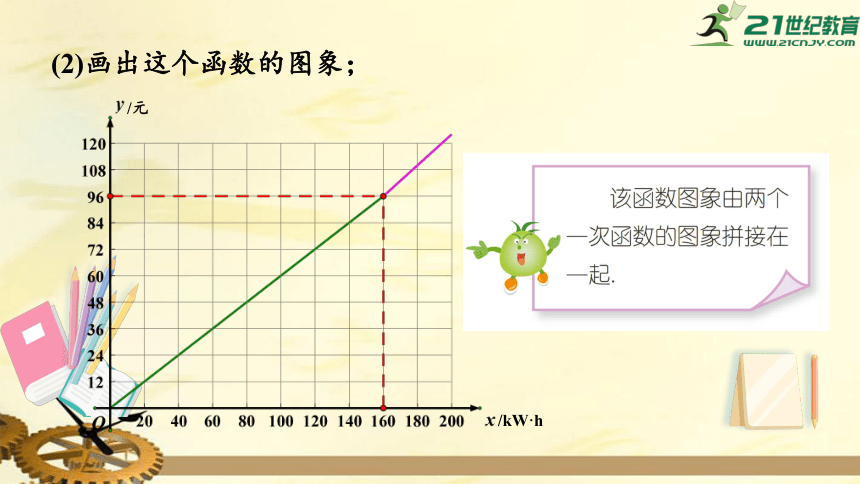 4.5 一次函数的应用（第1课时） 利用一次函数解决实际问题  课件（共25张PPT）