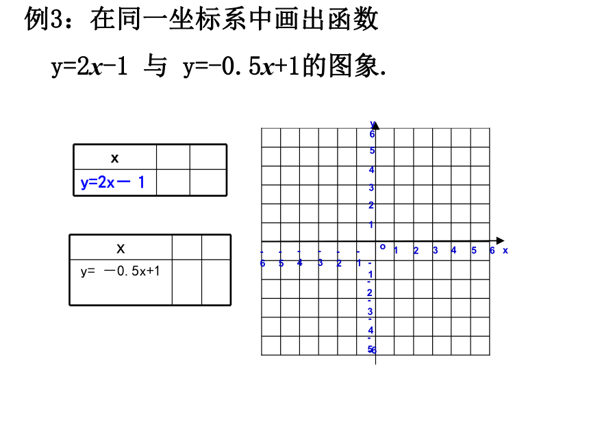 19.2.2一次函数的图象和性质 课件(共32张PPT)